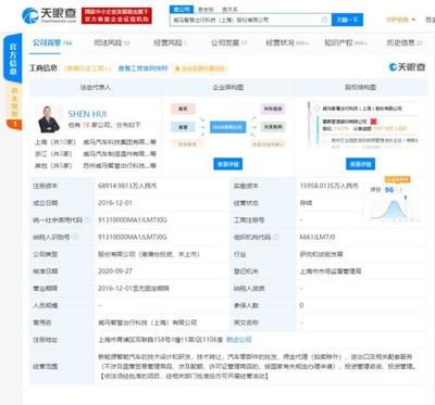 威馬汽車關聯公司注冊資本大增39.12%, 強化網絡技術轉讓布局