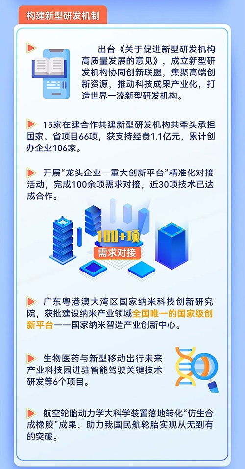 2023廣州科技工作新進(jìn)展 網(wǎng)絡(luò)技術(shù)轉(zhuǎn)讓推動創(chuàng)新發(fā)展新篇章